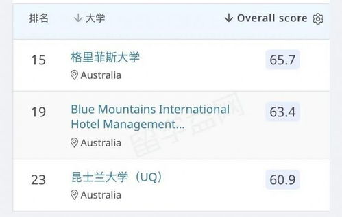 為什么我實名推薦澳大利亞學習酒店管理？